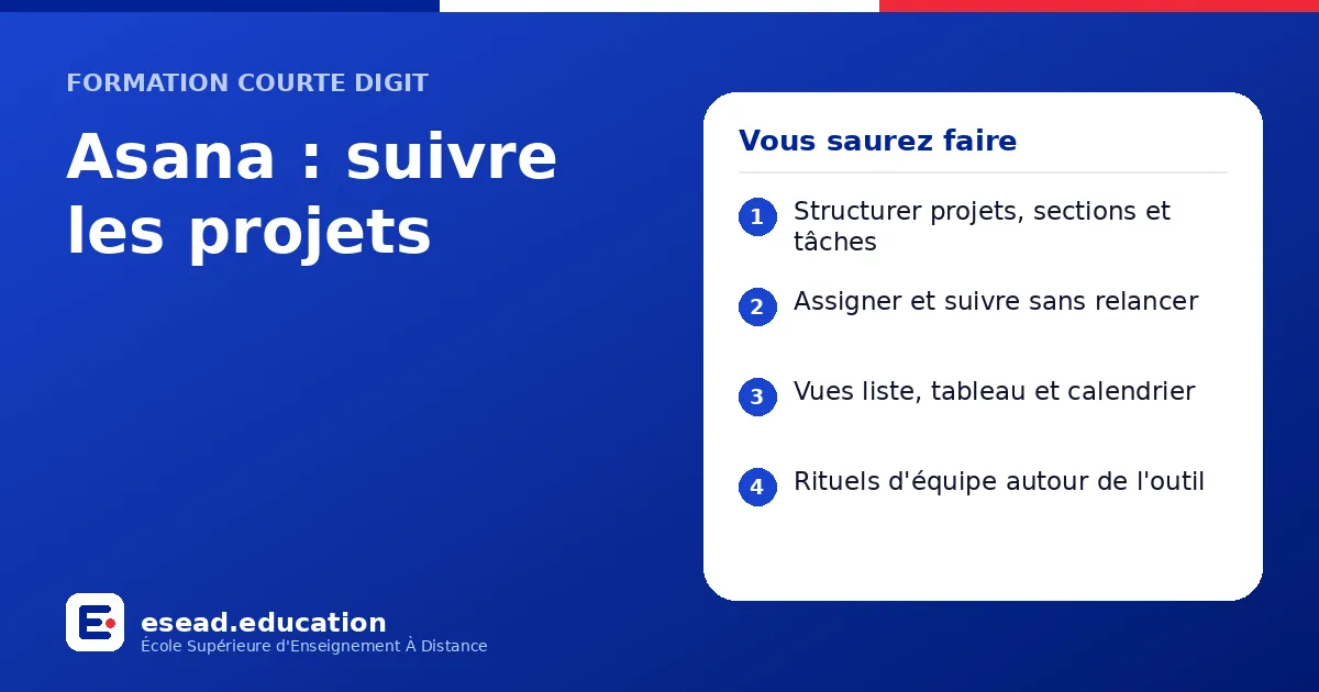 Infographie : Asana : suivre les projets — 1. Structurer projets, sections et tâches ; 2. Assigner et suivre sans relancer ; 3. Vues liste, tableau et calendrier ; 4. Rituels d'équipe autour de l'outil