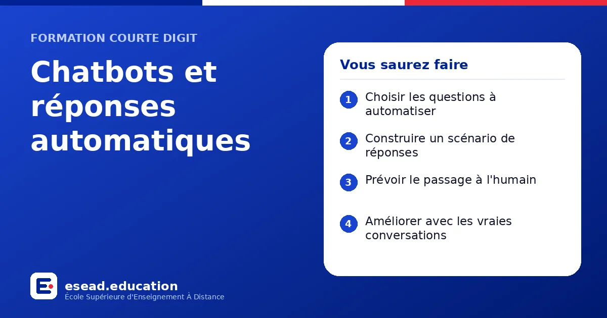 Infographie : Chatbots et réponses automatiques — 1. Choisir les questions à automatiser ; 2. Construire un scénario de réponses ; 3. Prévoir le passage à l'humain ; 4. Améliorer avec les vraies conversations