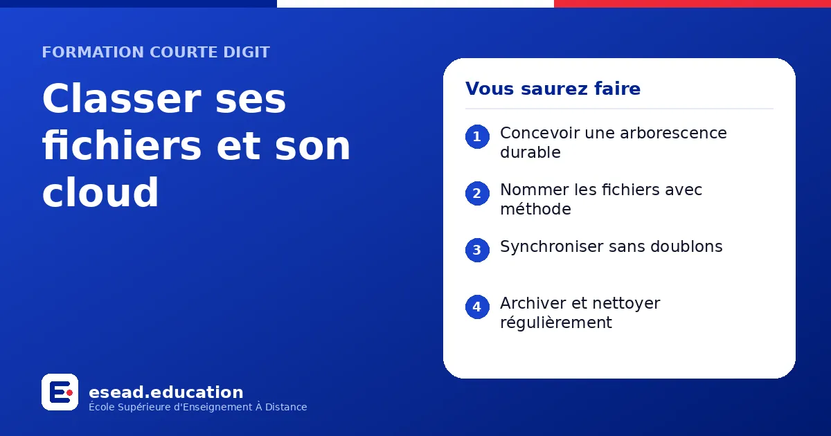 Infographie : Classer ses fichiers et son cloud — 1. Concevoir une arborescence durable ; 2. Nommer les fichiers avec méthode ; 3. Synchroniser sans doublons ; 4. Archiver et nettoyer régulièrement