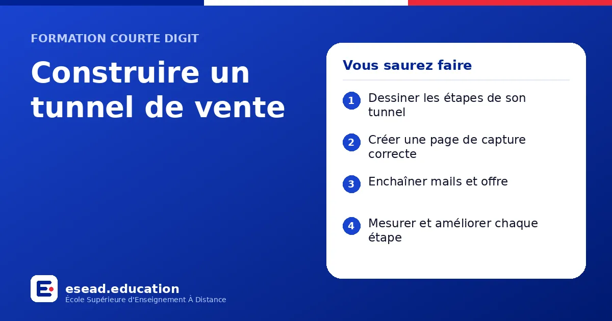 Infographie : Construire un tunnel de vente — 1. Dessiner les étapes de son tunnel ; 2. Créer une page de capture correcte ; 3. Enchaîner mails et offre ; 4. Mesurer et améliorer chaque étape