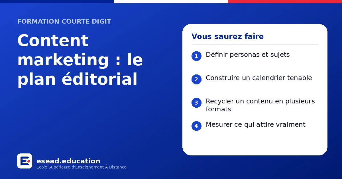Infographie : Content marketing : le plan éditorial — 1. Définir personas et sujets ; 2. Construire un calendrier tenable ; 3. Recycler un contenu en plusieurs formats ; 4. Mesurer ce qui attire vraiment
