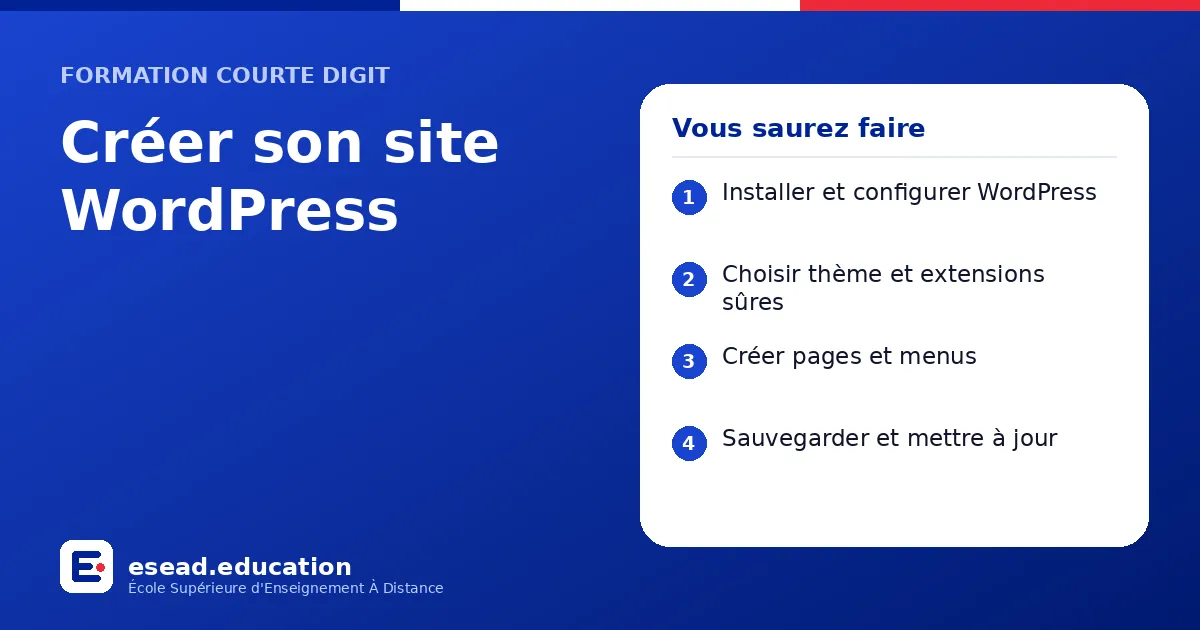 Infographie : Créer son site WordPress — 1. Installer et configurer WordPress ; 2. Choisir thème et extensions sûres ; 3. Créer pages et menus ; 4. Sauvegarder et mettre à jour