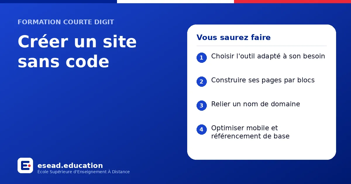 Infographie : Créer un site sans code — 1. Choisir l'outil adapté à son besoin ; 2. Construire ses pages par blocs ; 3. Relier un nom de domaine ; 4. Optimiser mobile et référencement de base