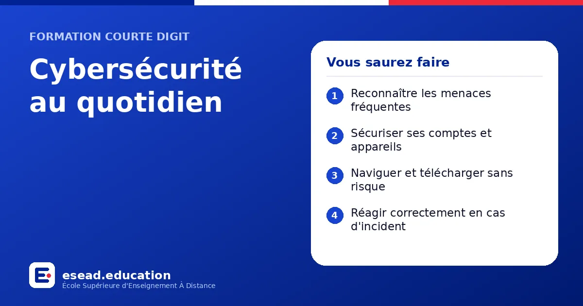 Infographie : Cybersécurité au quotidien — 1. Reconnaître les menaces fréquentes ; 2. Sécuriser ses comptes et appareils ; 3. Naviguer et télécharger sans risque ; 4. Réagir correctement en cas d'incident