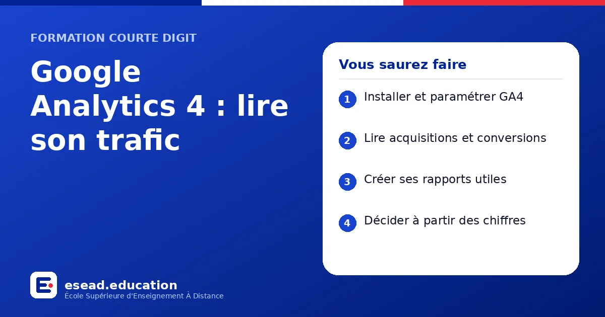Infographie : Google Analytics 4 : lire son trafic — 1. Installer et paramétrer GA4 ; 2. Lire acquisitions et conversions ; 3. Créer ses rapports utiles ; 4. Décider à partir des chiffres