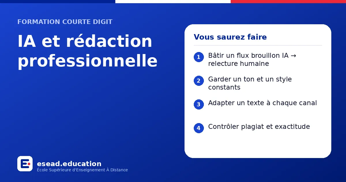Infographie : IA et rédaction professionnelle — 1. Bâtir un flux brouillon IA → relecture humaine ; 2. Garder un ton et un style constants ; 3. Adapter un texte à chaque canal ; 4. Contrôler plagiat et exactitude