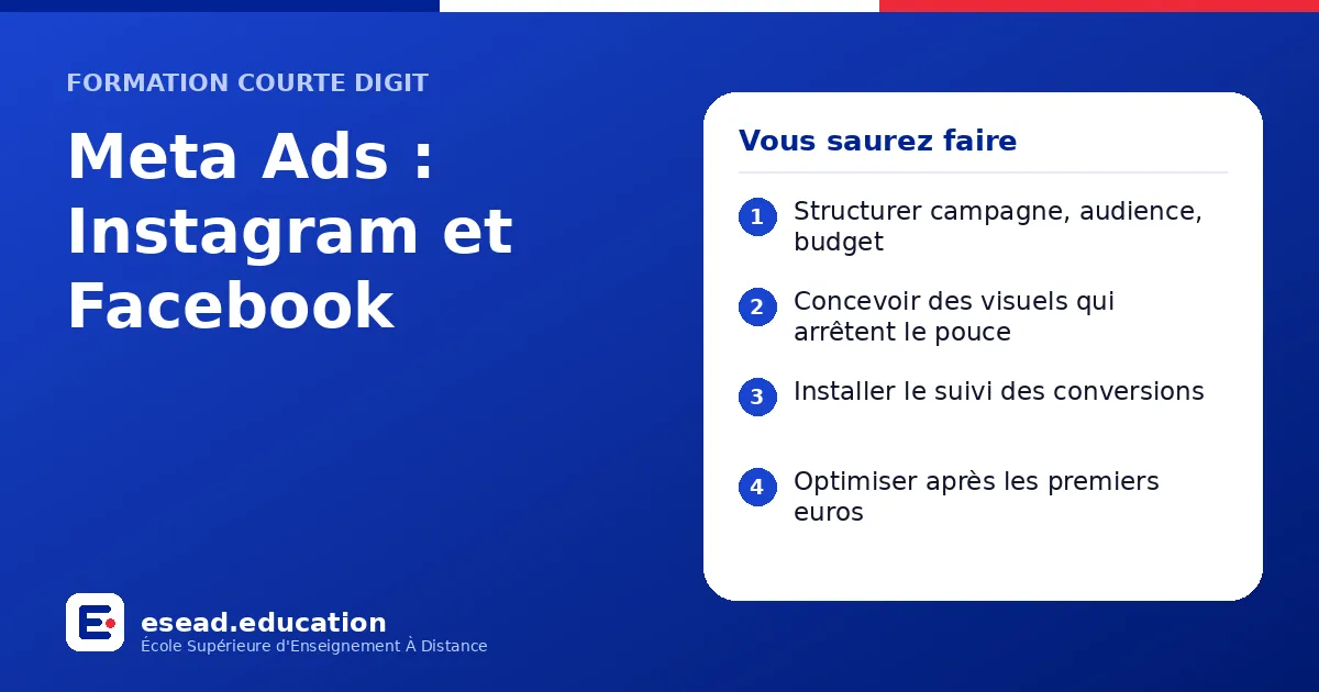 Infographie : Meta Ads : Instagram et Facebook — 1. Structurer campagne, audience, budget ; 2. Concevoir des visuels qui arrêtent le pouce ; 3. Installer le suivi des conversions ; 4. Optimiser après les premiers euros