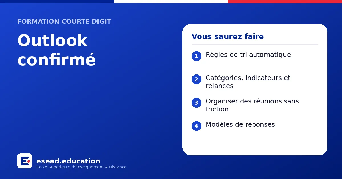 Infographie : Outlook confirmé — 1. Règles de tri automatique ; 2. Catégories, indicateurs et relances ; 3. Organiser des réunions sans friction ; 4. Modèles de réponses