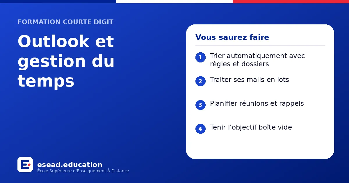 Infographie : Outlook et gestion du temps — 1. Trier automatiquement avec règles et dossiers ; 2. Traiter ses mails en lots ; 3. Planifier réunions et rappels ; 4. Tenir l'objectif boîte vide