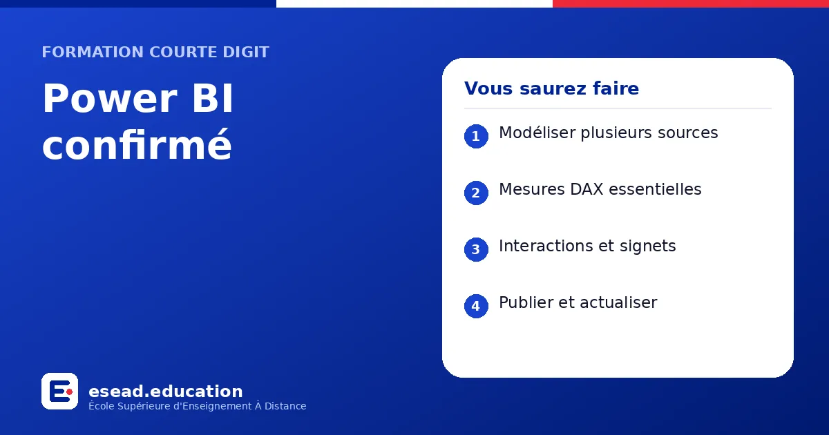 Infographie : Power BI confirmé — 1. Modéliser plusieurs sources ; 2. Mesures DAX essentielles ; 3. Interactions et signets ; 4. Publier et actualiser