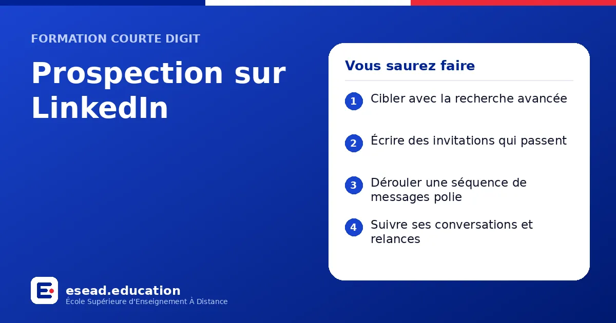 Infographie : Prospection sur LinkedIn — 1. Cibler avec la recherche avancée ; 2. Écrire des invitations qui passent ; 3. Dérouler une séquence de messages polie ; 4. Suivre ses conversations et relances