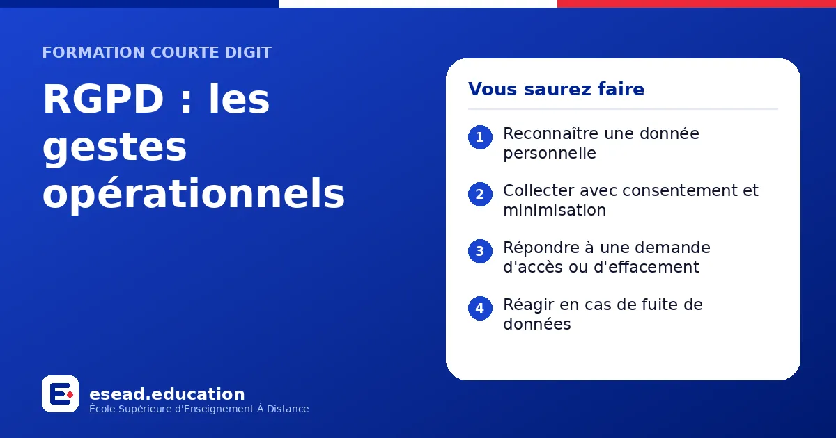 Infographie : RGPD : les gestes opérationnels — 1. Reconnaître une donnée personnelle ; 2. Collecter avec consentement et minimisation ; 3. Répondre à une demande d'accès ou d'effacement ; 4. Réagir en cas de fuite de données