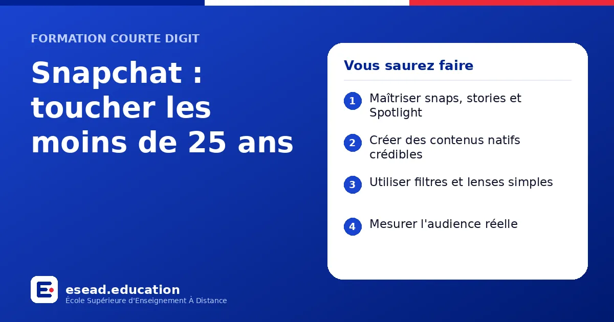 Infographie : Snapchat : toucher les moins de 25 ans — 1. Maîtriser snaps, stories et Spotlight ; 2. Créer des contenus natifs crédibles ; 3. Utiliser filtres et lenses simples ; 4. Mesurer l'audience réelle