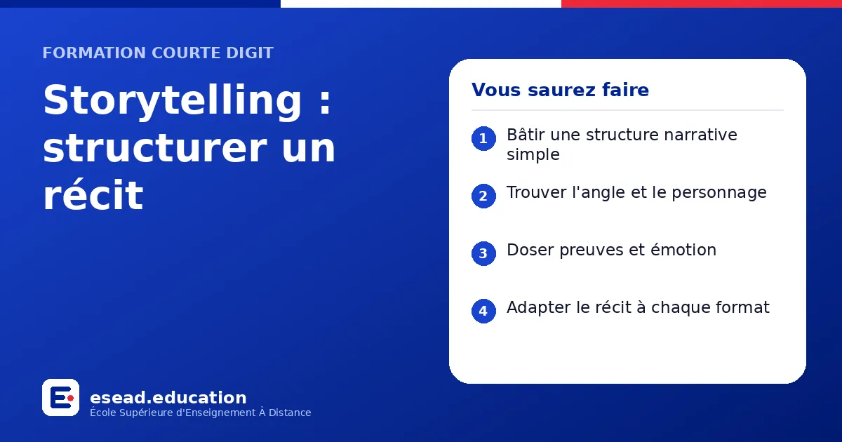 Infographie : Storytelling : structurer un récit — 1. Bâtir une structure narrative simple ; 2. Trouver l'angle et le personnage ; 3. Doser preuves et émotion ; 4. Adapter le récit à chaque format
