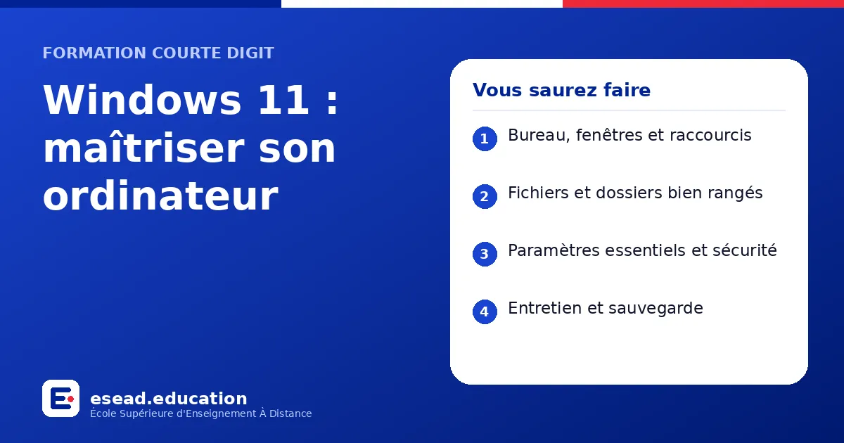 Infographie : Windows 11 : maîtriser son ordinateur — 1. Bureau, fenêtres et raccourcis ; 2. Fichiers et dossiers bien rangés ; 3. Paramètres essentiels et sécurité ; 4. Entretien et sauvegarde