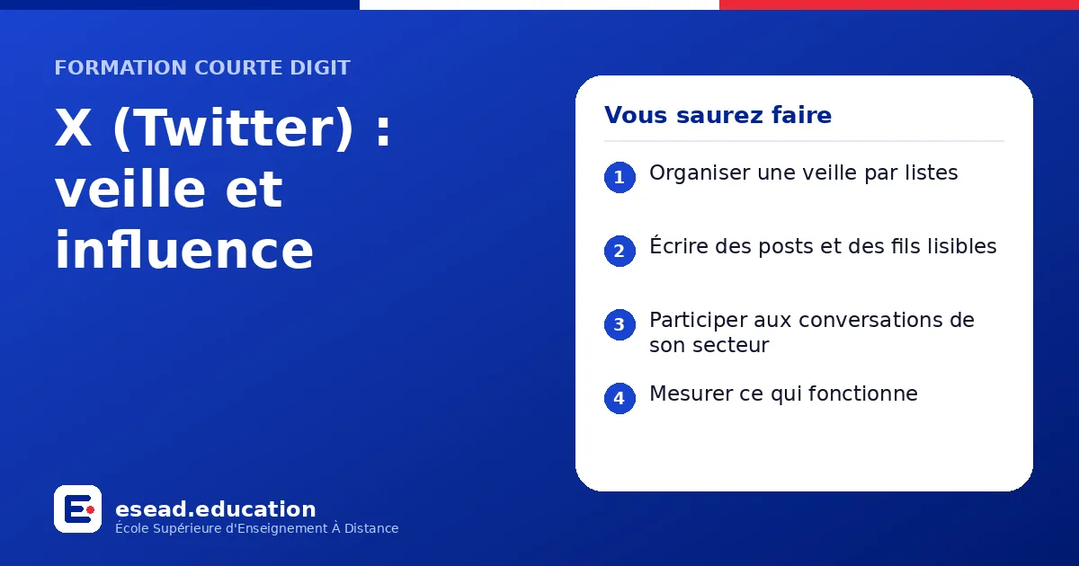 Infographie : X (Twitter) : veille et influence — 1. Organiser une veille par listes ; 2. Écrire des posts et des fils lisibles ; 3. Participer aux conversations de son secteur ; 4. Mesurer ce qui fonctionne