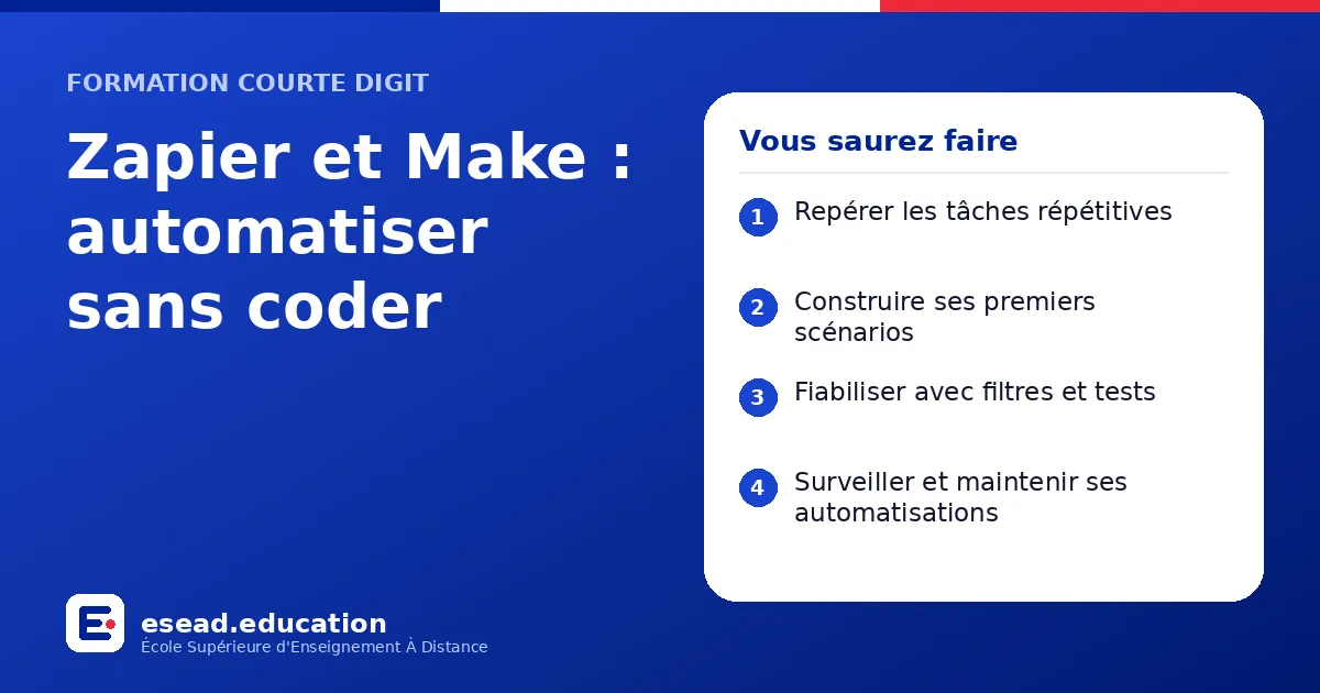 Infographie : Zapier et Make : automatiser sans coder — 1. Repérer les tâches répétitives ; 2. Construire ses premiers scénarios ; 3. Fiabiliser avec filtres et tests ; 4. Surveiller et maintenir ses automatisations