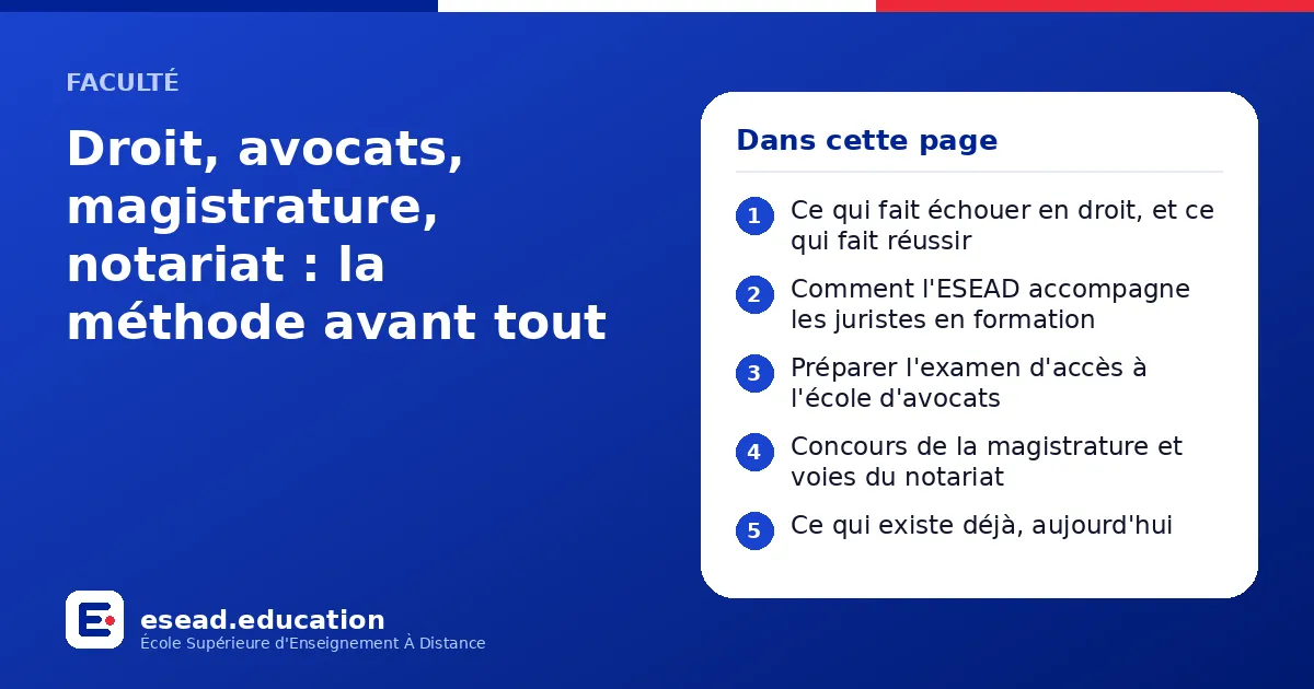 Infographie : Droit, avocats, magistrature, notariat : la méthode avant tout — 1. Ce qui fait échouer en droit, et ce qui fait réussir ; 2. Comment l'ESEAD accompagne les juristes en formation ; 3. Préparer l'examen d'accès à l'école d'avoc
