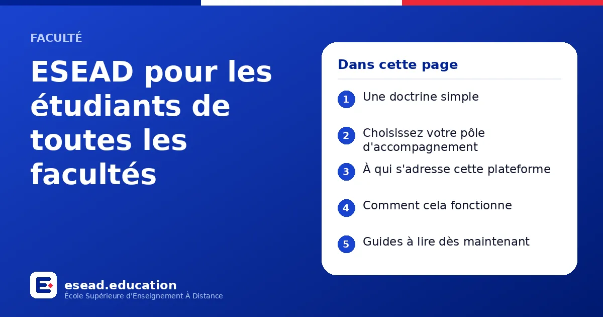 Infographie : ESEAD pour les étudiants de toutes les facultés — 1. Une doctrine simple ; 2. Choisissez votre pôle d'accompagnement ; 3. À qui s'adresse cette plateforme ; 4. Comment cela fonctionne ; 5. Guides à lire dès maintenant