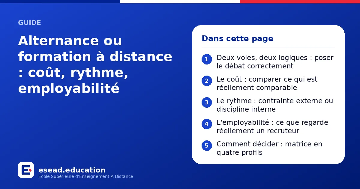 Infographie : Alternance ou formation à distance : coût, rythme, employabilité — 1. Deux voies, deux logiques : poser le débat correctement ; 2. Le coût : comparer ce qui est réellement comparable ; 3. Le rythme : contrainte externe ou disc