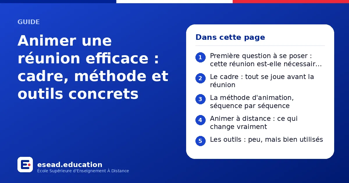 Infographie : Animer une réunion efficace : cadre, méthode et outils concrets — 1. Première question à se poser : cette réunion est-elle nécessaire ? ; 2. Le cadre : tout se joue avant la réunion ; 3. La méthode d'animation, séquence par sé