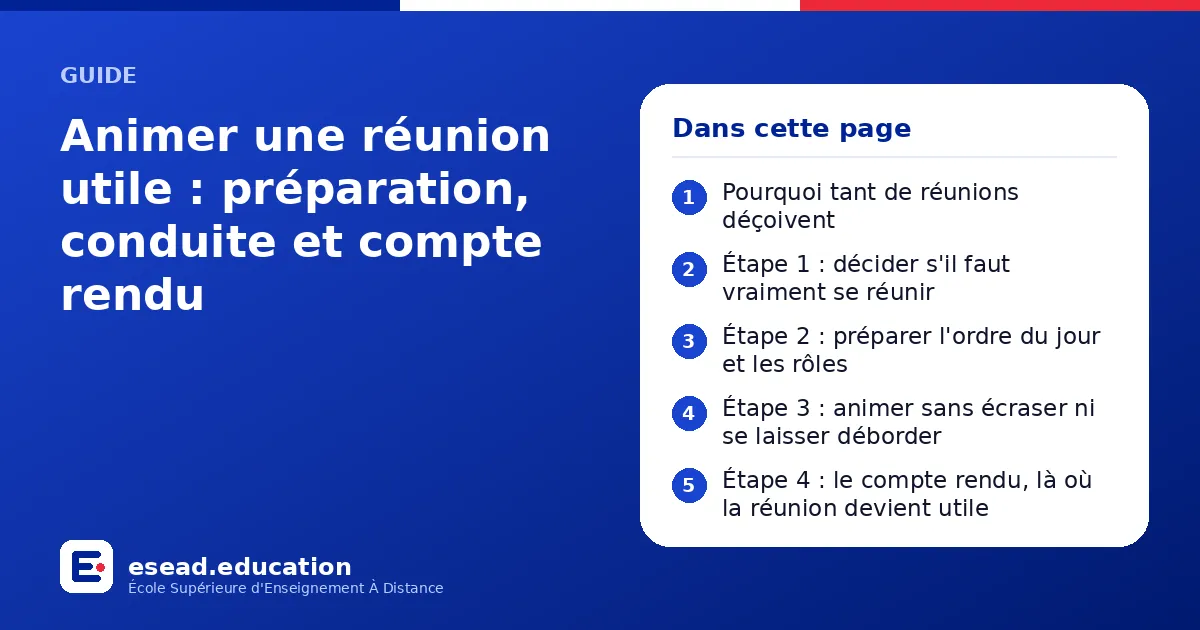 Infographie : Animer une réunion utile : préparation, conduite et compte rendu — 1. Pourquoi tant de réunions déçoivent ; 2. Étape 1 : décider s'il faut vraiment se réunir ; 3. Étape 2 : préparer l'ordre du jour et les rôles ; 4. Étape 3 :