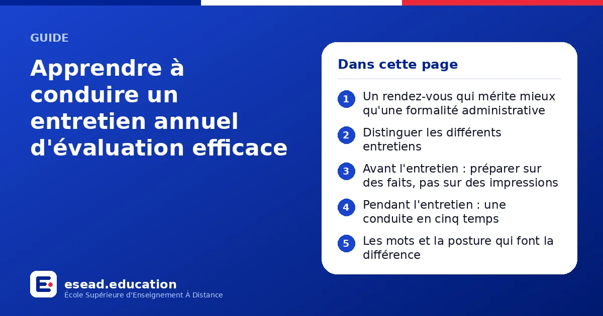 Infographie : Apprendre à conduire un entretien annuel d'évaluation efficace — 1. Un rendez-vous qui mérite mieux qu'une formalité administrative ; 2. Distinguer les différents entretiens ; 3. Avant l'entretien : préparer sur des faits, pas