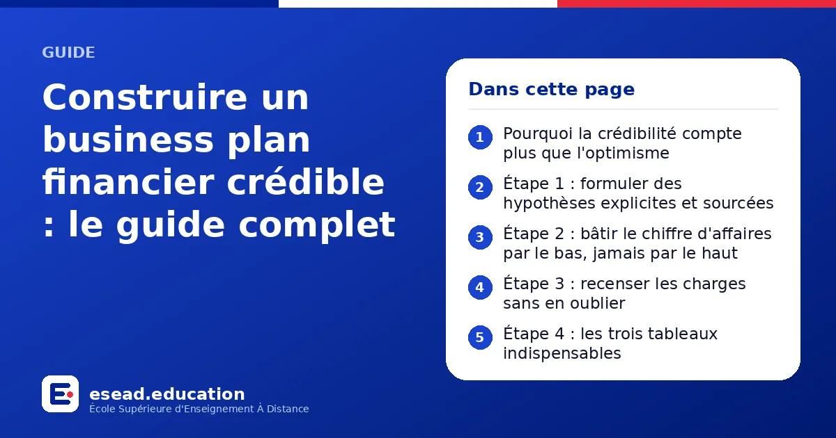 Infographie : Construire un business plan financier crédible : le guide complet — 1. Pourquoi la crédibilité compte plus que l'optimisme ; 2. Étape 1 : formuler des hypothèses explicites et sourcées ; 3. Étape 2 : bâtir le chiffre d'affaire