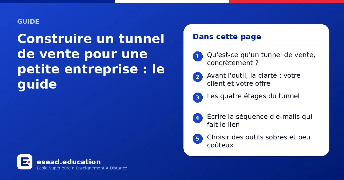 Infographie : Construire un tunnel de vente pour une petite entreprise : le guide — 1. Qu'est-ce qu'un tunnel de vente, concrètement ? ; 2. Avant l'outil, la clarté : votre client et votre offre ; 3. Les quatre étages du tunnel ; 4. Écrire