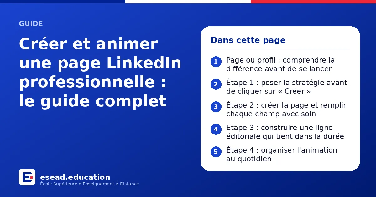 Infographie : Créer et animer une page LinkedIn professionnelle : le guide complet — 1. Page ou profil : comprendre la différence avant de se lancer ; 2. Étape 1 : poser la stratégie avant de cliquer sur « Créer » ; 3. Étape 2 : créer la pa