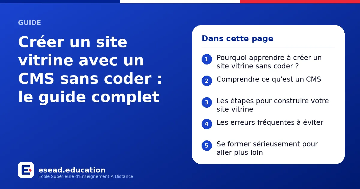 Infographie : Créer un site vitrine avec un CMS sans coder : le guide complet — 1. Pourquoi apprendre à créer un site vitrine sans coder ? ; 2. Comprendre ce qu'est un CMS ; 3. Les étapes pour construire votre site vitrine ; 4. Les erreurs 