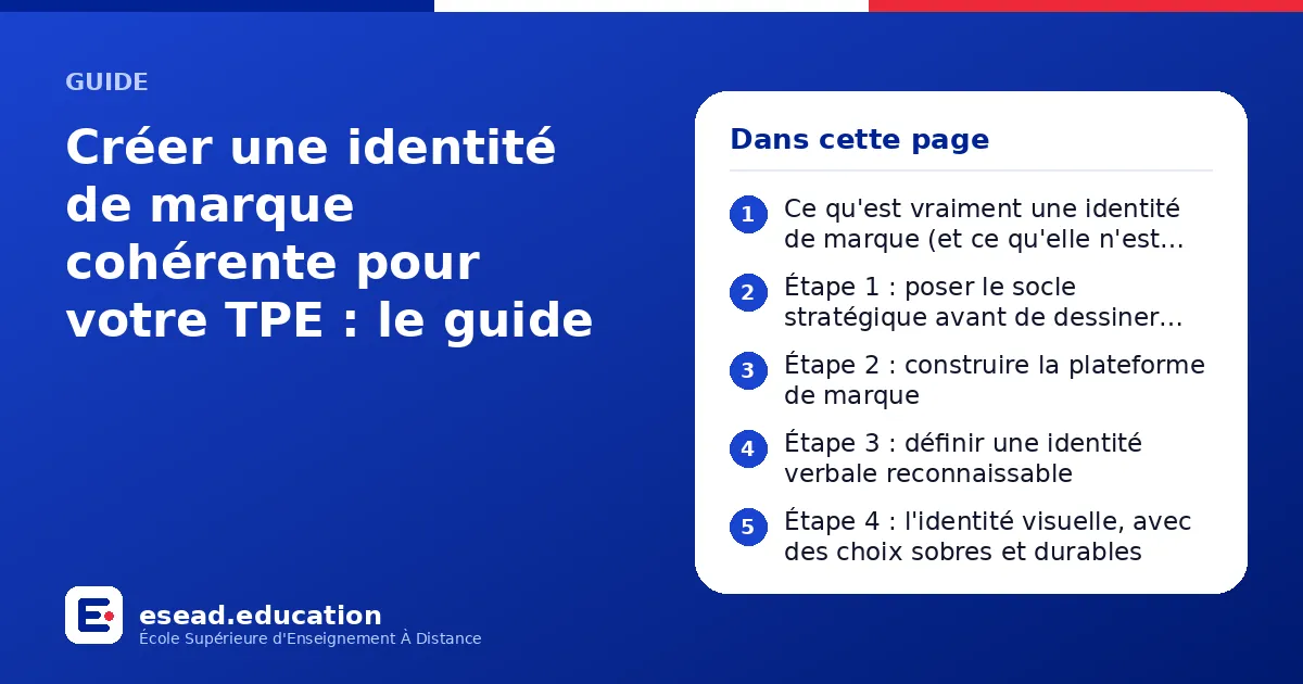 Infographie : Créer une identité de marque cohérente pour votre TPE : le guide — 1. Ce qu'est vraiment une identité de marque (et ce qu'elle n'est pas) ; 2. Étape 1 : poser le socle stratégique avant de dessiner quoi que ce soit ; 3. Étape 