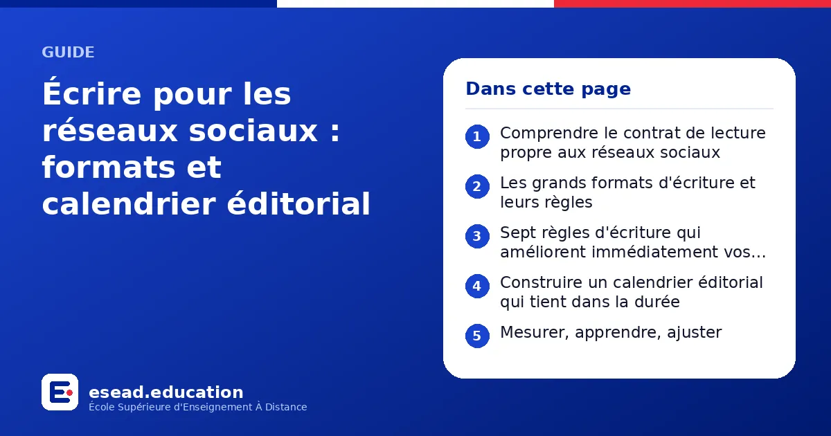 Infographie : Écrire pour les réseaux sociaux : formats et calendrier éditorial — 1. Comprendre le contrat de lecture propre aux réseaux sociaux ; 2. Les grands formats d'écriture et leurs règles ; 3. Sept règles d'écriture qui améliorent i