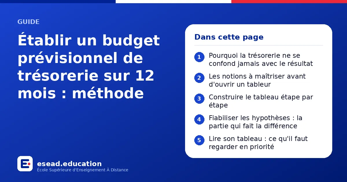 Infographie : Établir un budget prévisionnel de trésorerie sur 12 mois : méthode — 1. Pourquoi la trésorerie ne se confond jamais avec le résultat ; 2. Les notions à maîtriser avant d'ouvrir un tableur ; 3. Construire le tableau étape par é