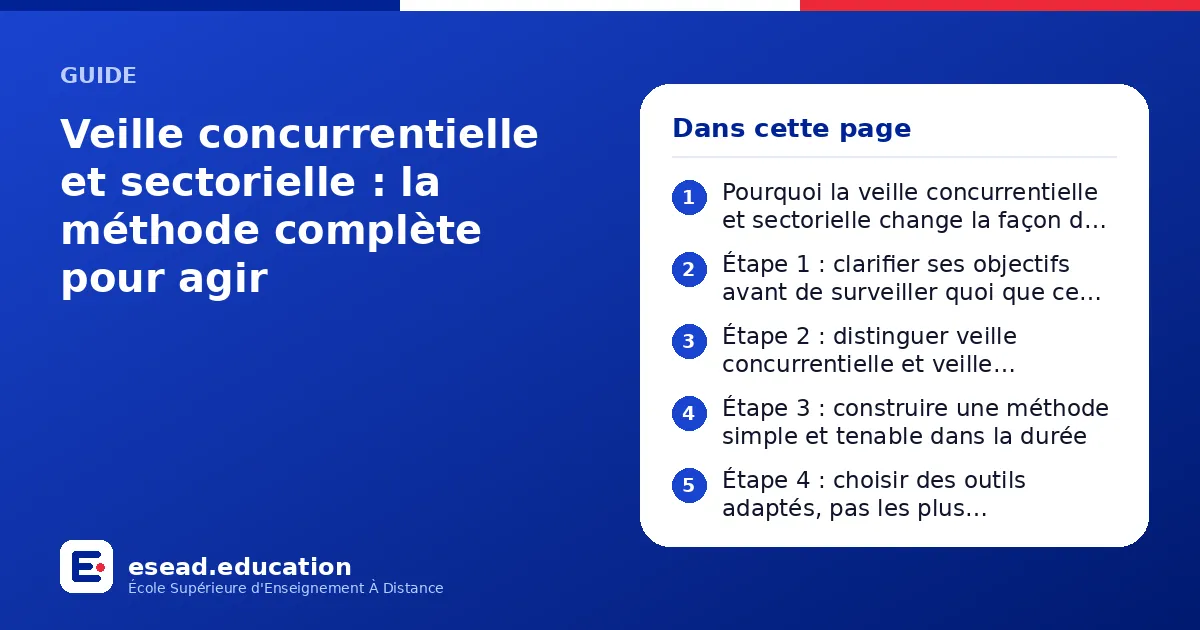 Infographie : Veille concurrentielle et sectorielle : la méthode complète pour agir — 1. Pourquoi la veille concurrentielle et sectorielle change la façon de décider ; 2. Étape 1 : clarifier ses objectifs avant de surveiller quoi que ce soi