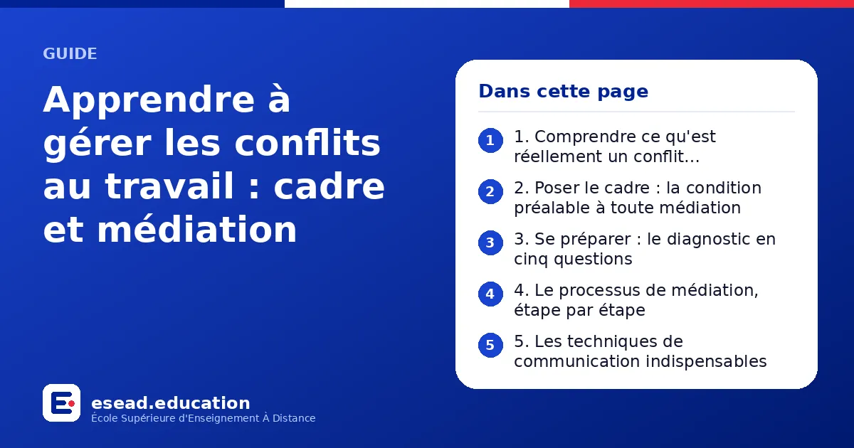 Infographie : Apprendre à gérer les conflits au travail : cadre et médiation — 1. 1. Comprendre ce qu'est réellement un conflit professionnel ; 2. 2. Poser le cadre : la condition préalable à toute médiation ; 3. 3. Se préparer : le diagnos