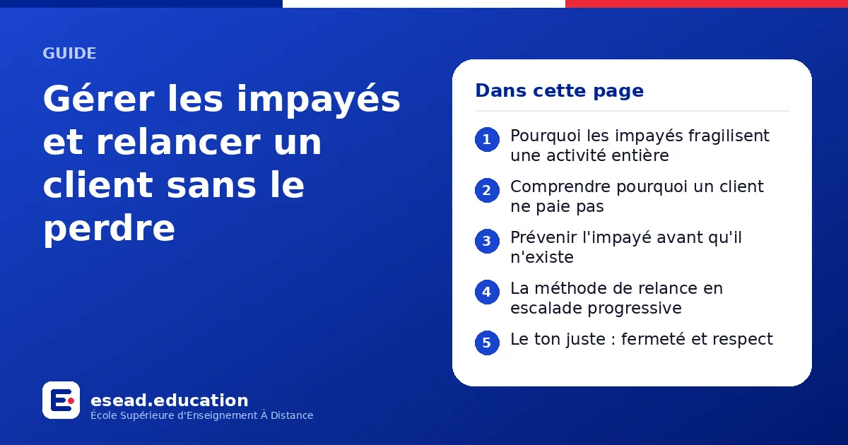 Infographie : Gérer les impayés et relancer un client sans le perdre — 1. Pourquoi les impayés fragilisent une activité entière ; 2. Comprendre pourquoi un client ne paie pas ; 3. Prévenir l'impayé avant qu'il n'existe ; 4. La méthode de re