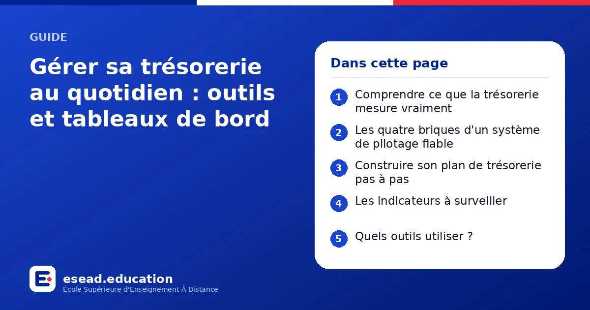 Infographie : Gérer sa trésorerie au quotidien : outils et tableaux de bord — 1. Comprendre ce que la trésorerie mesure vraiment ; 2. Les quatre briques d'un système de pilotage fiable ; 3. Construire son plan de trésorerie pas à pas ; 4. L