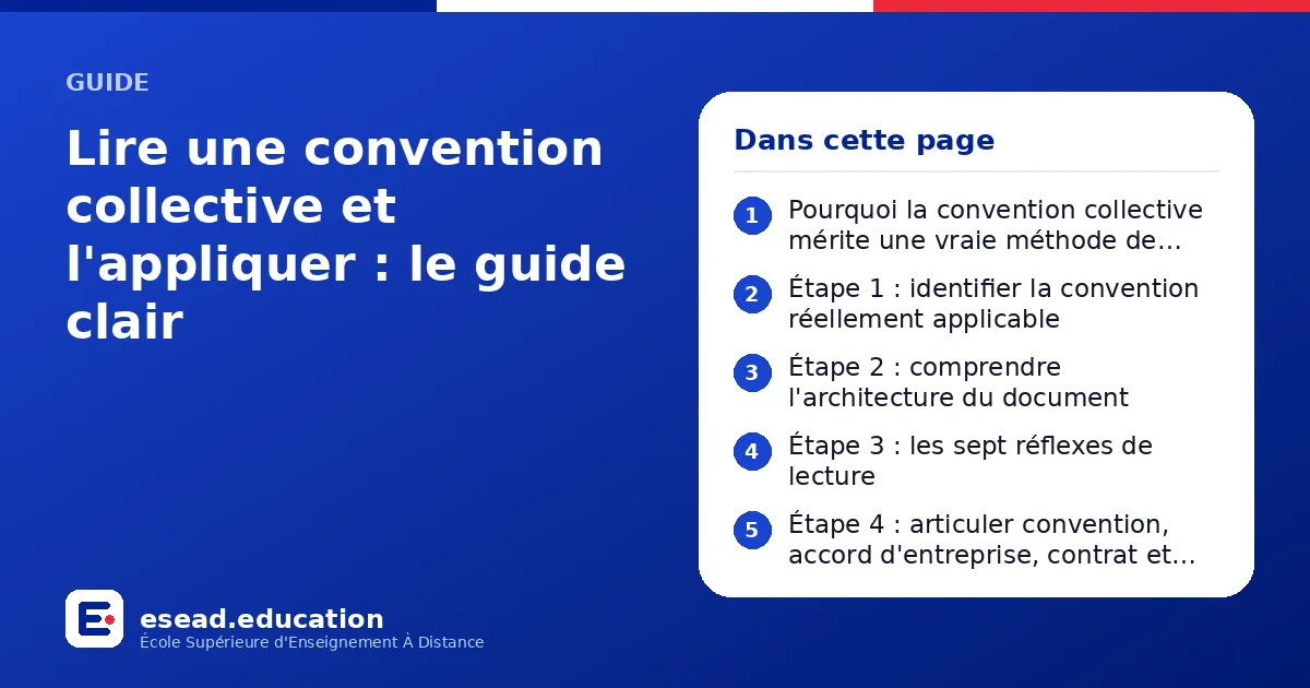 Infographie : Lire une convention collective et l'appliquer : le guide clair — 1. Pourquoi la convention collective mérite une vraie méthode de lecture ; 2. Étape 1 : identifier la convention réellement applicable ; 3. Étape 2 : comprendre 