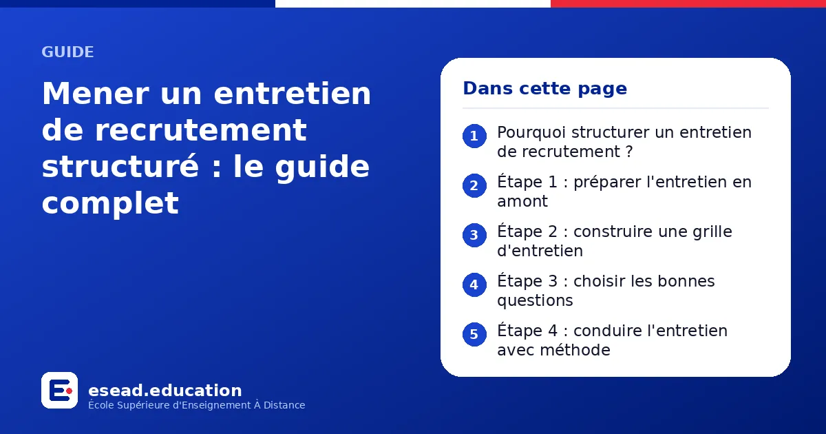 Infographie : Mener un entretien de recrutement structuré : le guide complet — 1. Pourquoi structurer un entretien de recrutement ? ; 2. Étape 1 : préparer l'entretien en amont ; 3. Étape 2 : construire une grille d'entretien ; 4. Étape 3 :