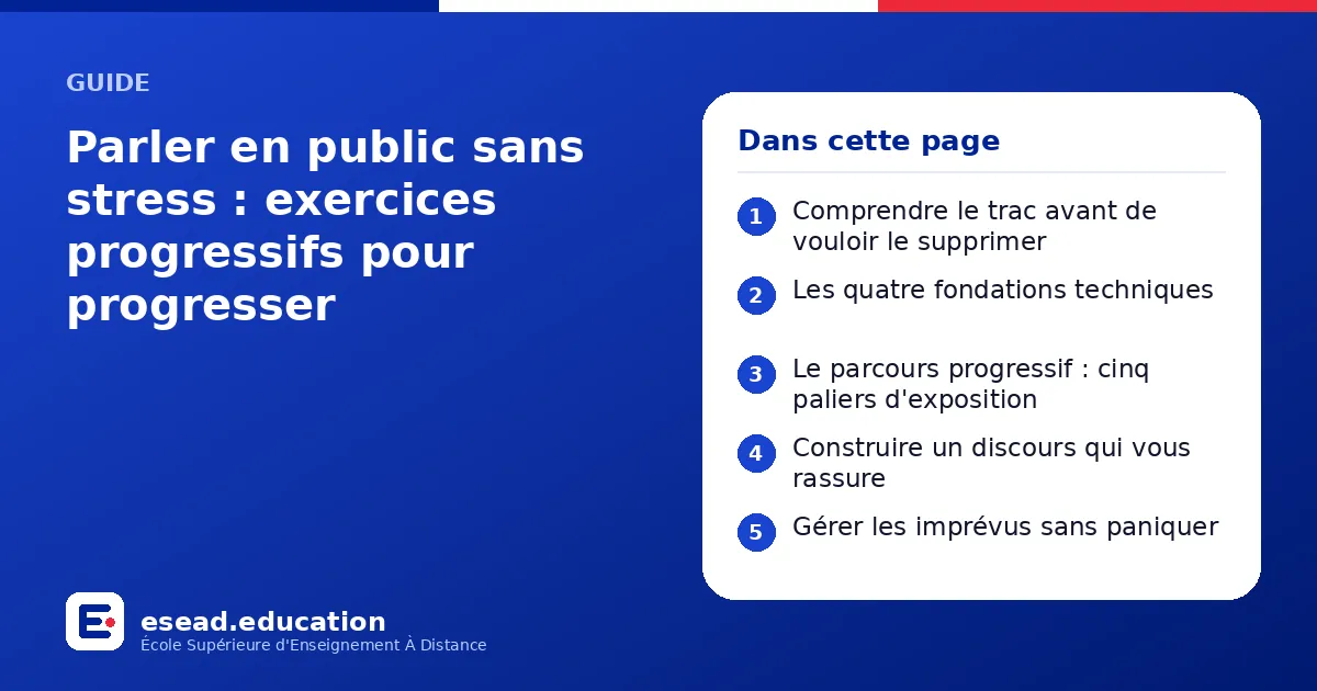Infographie : Parler en public sans stress : exercices progressifs pour progresser — 1. Comprendre le trac avant de vouloir le supprimer ; 2. Les quatre fondations techniques ; 3. Le parcours progressif : cinq paliers d'exposition ; 4. Cons
