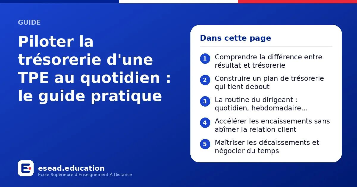 Infographie : Piloter la trésorerie d'une TPE au quotidien : le guide pratique — 1. Comprendre la différence entre résultat et trésorerie ; 2. Construire un plan de trésorerie qui tient debout ; 3. La routine du dirigeant : quotidien, hebdo