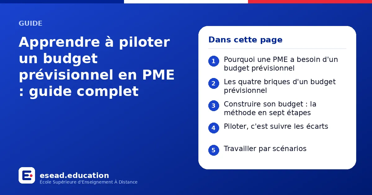Infographie : Apprendre à piloter un budget prévisionnel en PME : guide complet — 1. Pourquoi une PME a besoin d'un budget prévisionnel ; 2. Les quatre briques d'un budget prévisionnel ; 3. Construire son budget : la méthode en sept étapes