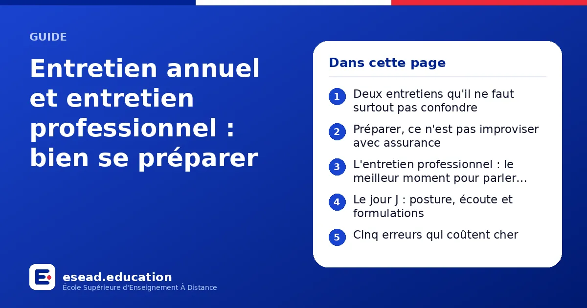 Infographie : Entretien annuel et entretien professionnel : bien se préparer — 1. Deux entretiens qu'il ne faut surtout pas confondre ; 2. Préparer, ce n'est pas improviser avec assurance ; 3. L'entretien professionnel : le meilleur moment 