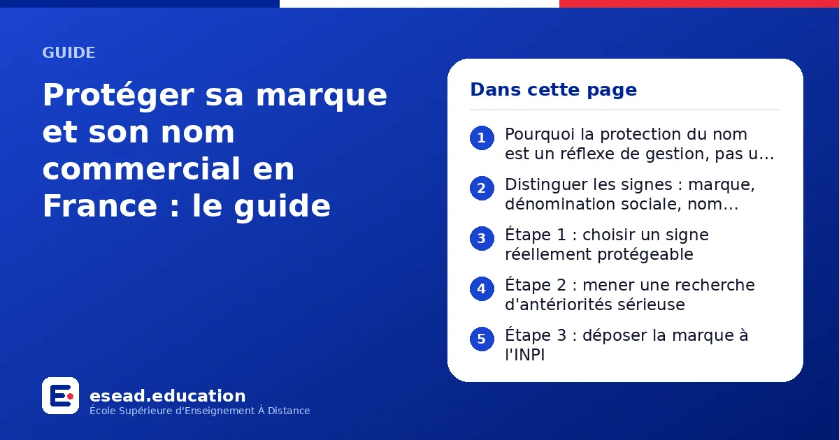 Infographie : Protéger sa marque et son nom commercial en France : le guide — 1. Pourquoi la protection du nom est un réflexe de gestion, pas un luxe ; 2. Distinguer les signes : marque, dénomination sociale, nom commercial, enseigne, nom d