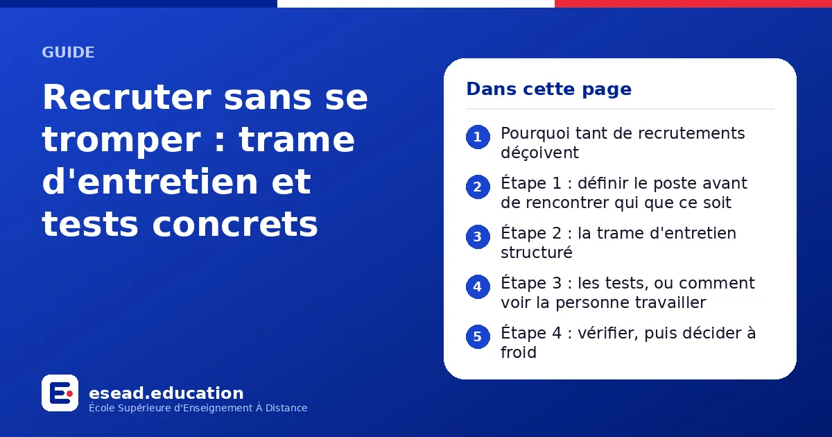 Infographie : Recruter sans se tromper : trame d'entretien et tests concrets — 1. Pourquoi tant de recrutements déçoivent ; 2. Étape 1 : définir le poste avant de rencontrer qui que ce soit ; 3. Étape 2 : la trame d'entretien structuré ; 4.