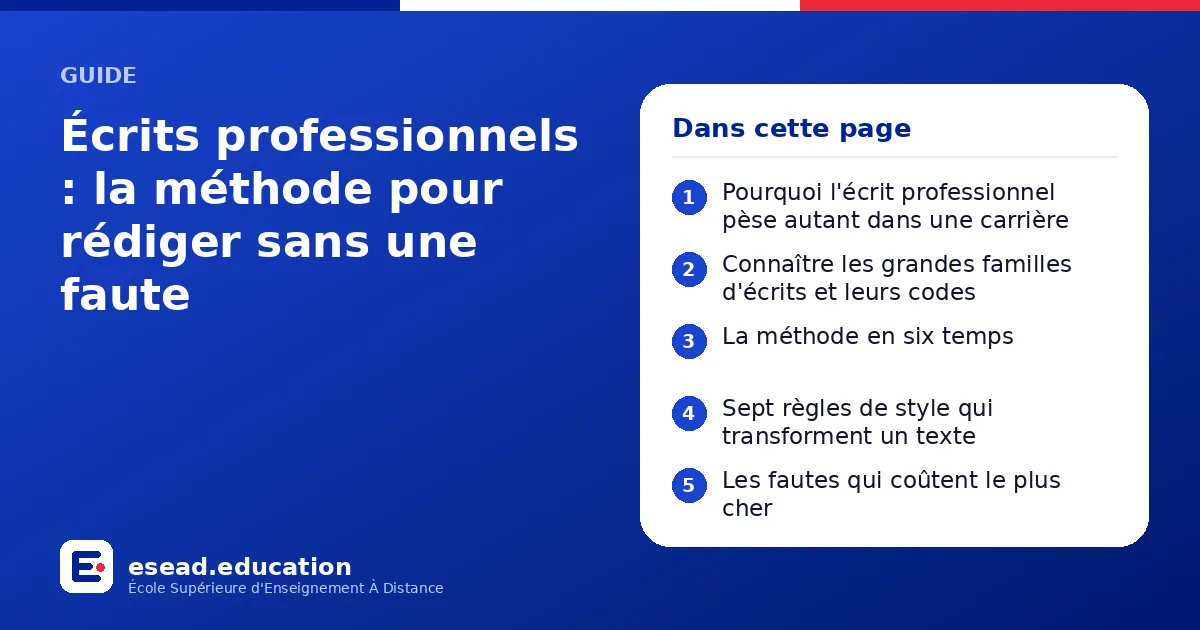 Infographie : Écrits professionnels : la méthode pour rédiger sans une faute — 1. Pourquoi l'écrit professionnel pèse autant dans une carrière ; 2. Connaître les grandes familles d'écrits et leurs codes ; 3. La méthode en six temps ; 4. Sep