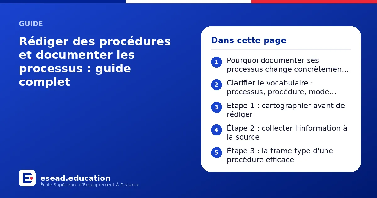 Infographie : Rédiger des procédures et documenter les processus : guide complet — 1. Pourquoi documenter ses processus change concrètement la vie d'une organisation ; 2. Clarifier le vocabulaire : processus, procédure, mode opératoire ; 3.