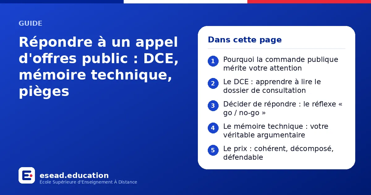 Infographie : Répondre à un appel d'offres public : DCE, mémoire technique, pièges — 1. Pourquoi la commande publique mérite votre attention ; 2. Le DCE : apprendre à lire le dossier de consultation ; 3. Décider de répondre : le réflexe « g