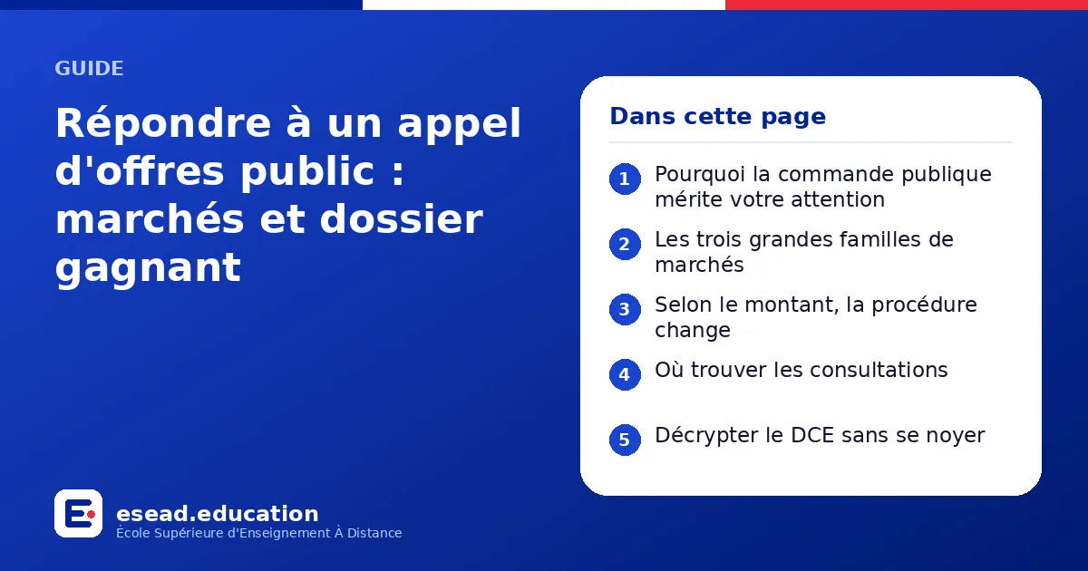 Infographie : Répondre à un appel d'offres public : marchés et dossier gagnant — 1. Pourquoi la commande publique mérite votre attention ; 2. Les trois grandes familles de marchés ; 3. Selon le montant, la procédure change ; 4. Où trouver l